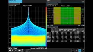 Spectrum Analysis Fundamentals